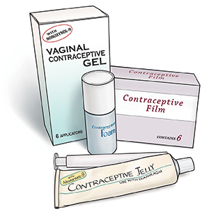 Packages of contraceptive gel, foam, film, and jelly.