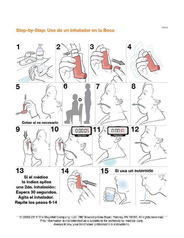 13 pasos para usar un inhalador de dosis medida sin espaciador