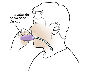 Hombre que usa un inhalador de polvo seco.